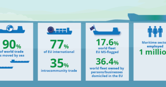 Belgian shipping applauds the first European Maritime Transport Environmental Report